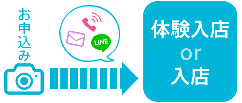 楽々スピード面談の流れ